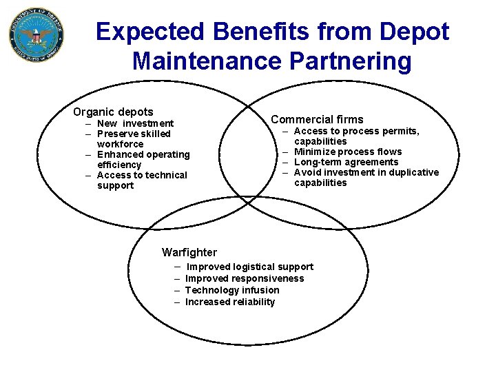 Expected Benefits from Depot Maintenance Partnering Organic depots – New investment – Preserve skilled