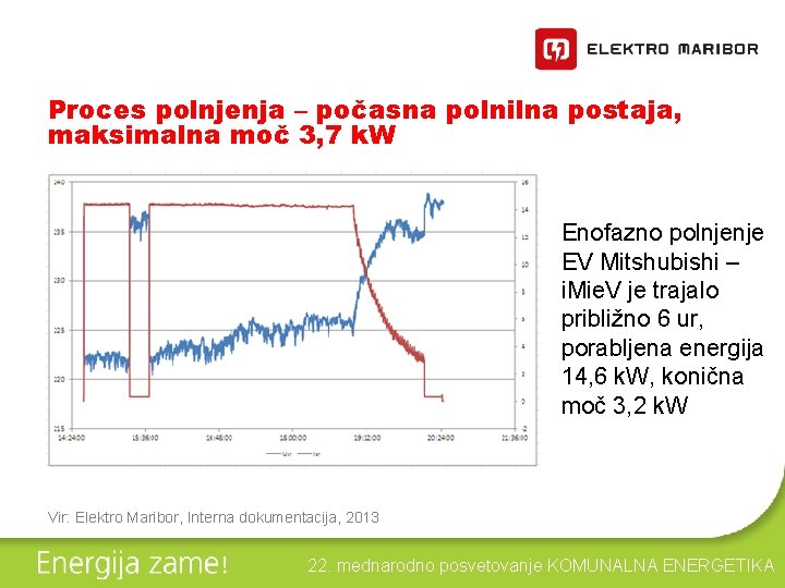 Proces polnjenja – počasna polnilna postaja, maksimalna moč 3, 7 k. W Enofazno polnjenje