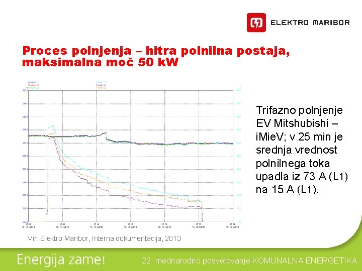 Proces polnjenja – hitra polnilna postaja, maksimalna moč 50 k. W Trifazno polnjenje EV