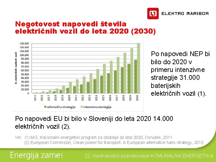 Negotovost napovedi števila električnih vozil do leta 2020 (2030) Po napovedi NEP bi bilo