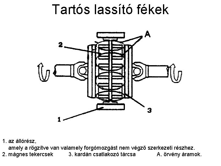 Tartós lassító fékek 1. az állórész, amely a rögzítve van valamely forgómozgást nem végző