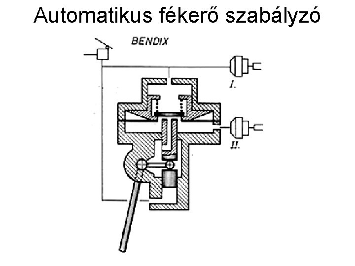 Automatikus fékerő szabályzó 