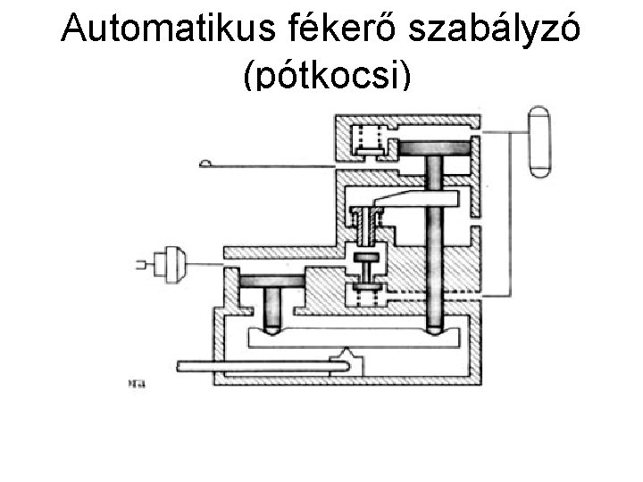 Automatikus fékerő szabályzó (pótkocsi) 