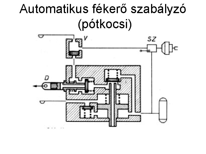 Automatikus fékerő szabályzó (pótkocsi) 