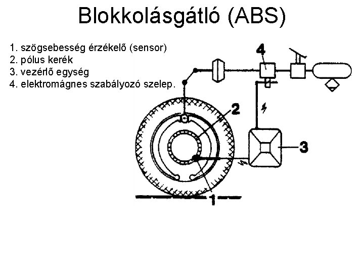 Blokkolásgátló (ABS) 1. szögsebesség érzékelő (sensor) 2. pólus kerék 3. vezérlő egység 4. elektromágnes