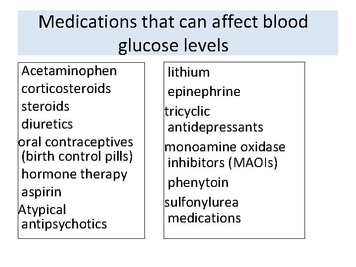 Medications that can affect blood glucose levels Acetaminophen corticosteroids diuretics oral contraceptives (birth control
