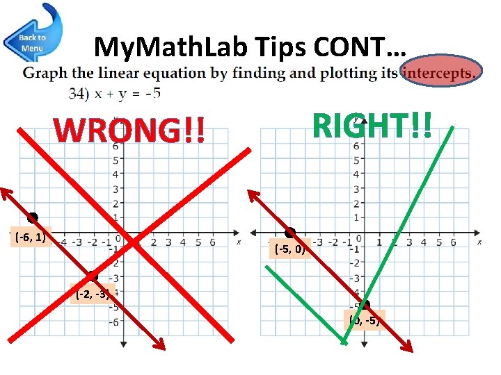 My. Math. Lab Tips CONT… Pay careful attention to all instructions! RIGHT!! WRONG!! (-6,