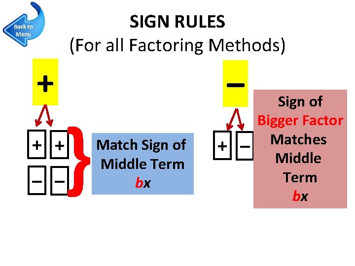 SIGN RULES (For all Factoring Methods) + – } + + – – Match