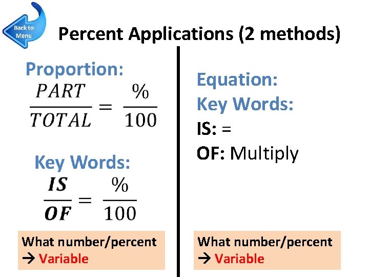 Percent Applications (2 methods) What number/percent Variable Equation: Key Words: IS: = OF: Multiply