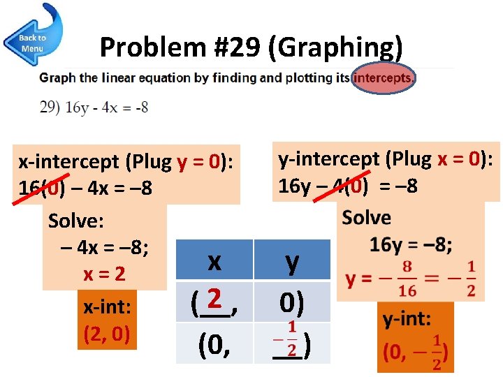 Problem #29 (Graphing) x-intercept (Plug y = 0): 16(0) – 4 x = –