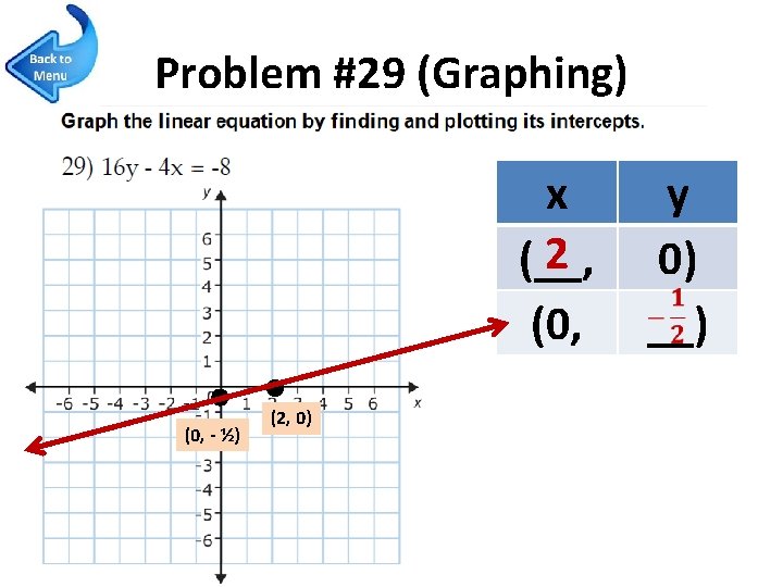 Problem #29 (Graphing) x 2 (__, (0, - ½) (2, 0) y 0) __)