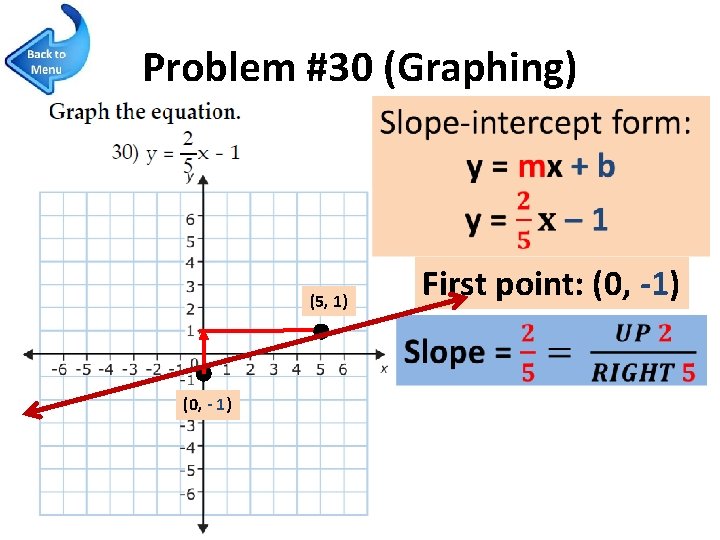 Problem #30 (Graphing) First point: (0, -1) (5, 1) (0, - 1) 