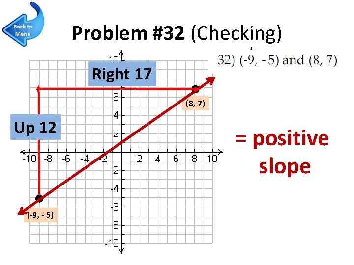 Problem #32 (Checking) Right 17 (8, 7) Up 12 (-9, - 5) = positive