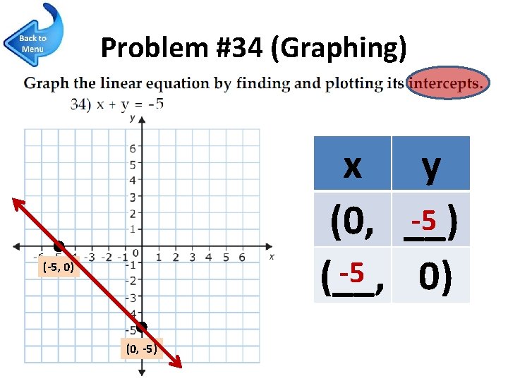 Problem #34 (Graphing) x y -5 (0, __) -5 (__, 0) (-5, 0) (0,