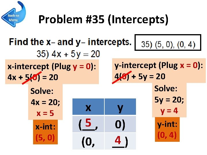 Problem #35 (Intercepts) x-intercept (Plug y = 0): 4 x + 5(0) = 20