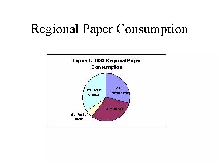 Regional Paper Consumption 