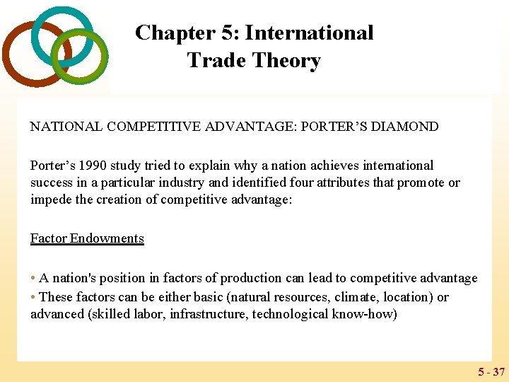Chapter 5: International Trade Theory NATIONAL COMPETITIVE ADVANTAGE: PORTER’S DIAMOND Porter’s 1990 study tried