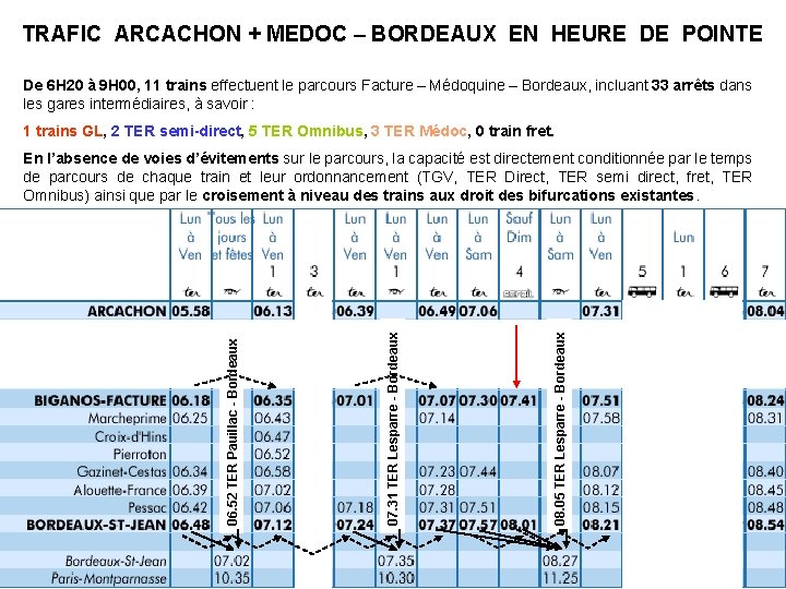 TRAFIC ARCACHON + MEDOC – BORDEAUX EN HEURE DE POINTE De 6 H 20