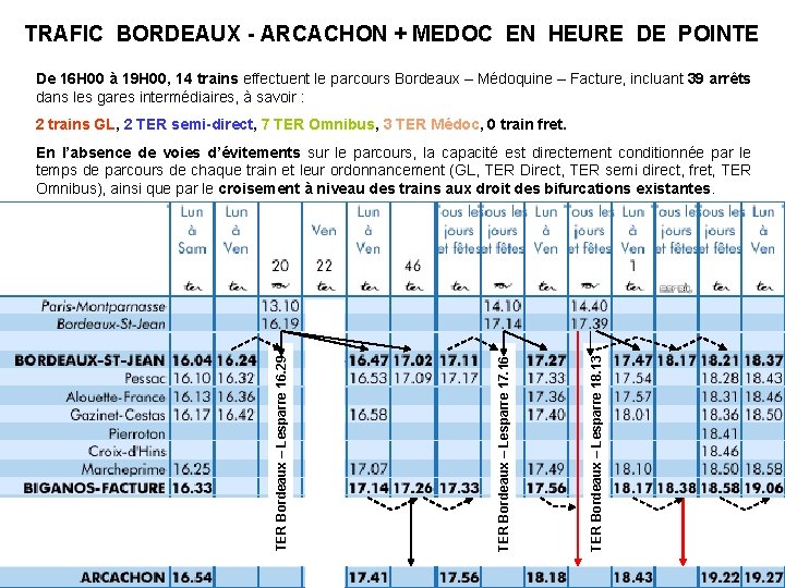 TRAFIC BORDEAUX - ARCACHON + MEDOC EN HEURE DE POINTE De 16 H 00