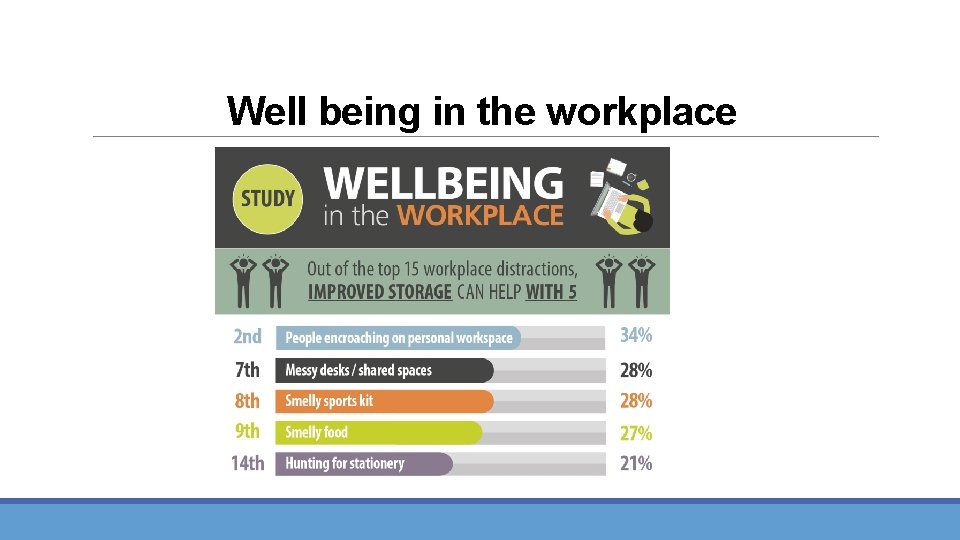 Well being in the workplace 