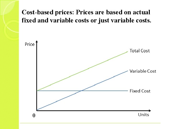 Cost-based prices: Prices are based on actual fixed and variable costs or just variable