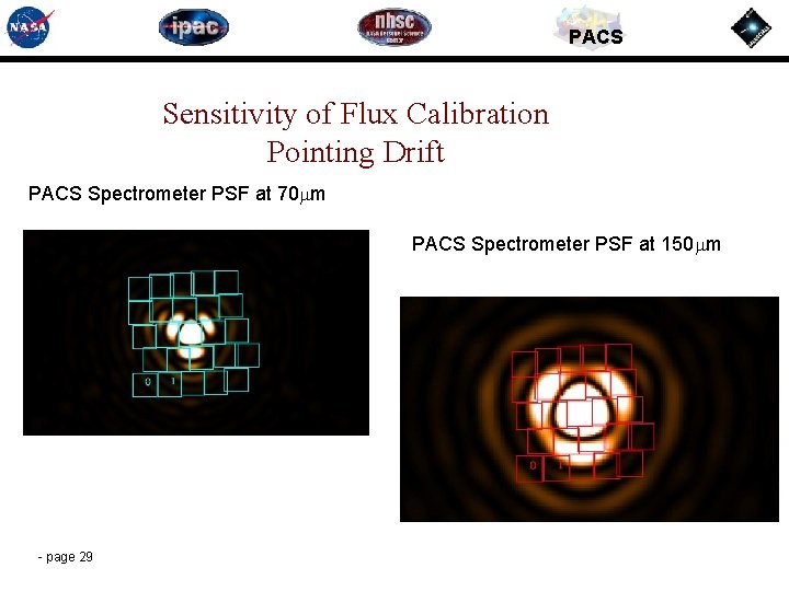 PACS Sensitivity of Flux Calibration Pointing Drift PACS Spectrometer PSF at 70 mm PACS