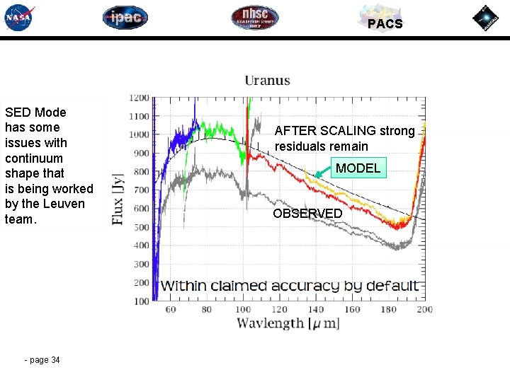 PACS SED Mode has some issues with continuum shape that is being worked by