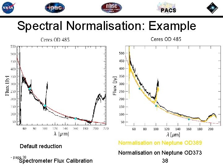 PACS Spectral Normalisation: Example Default reduction - page 38 Spectrometer Flux Calibration Normalisation on