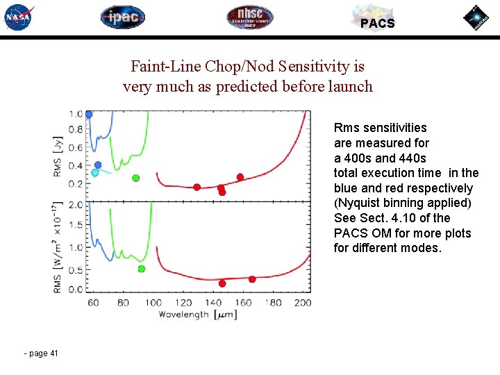 PACS Faint-Line Chop/Nod Sensitivity is very much as predicted before launch Rms sensitivities are