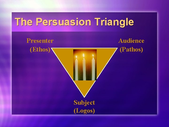 The Persuasion Triangle Presenter (Ethos) Audience (Pathos) Subject (Logos) 