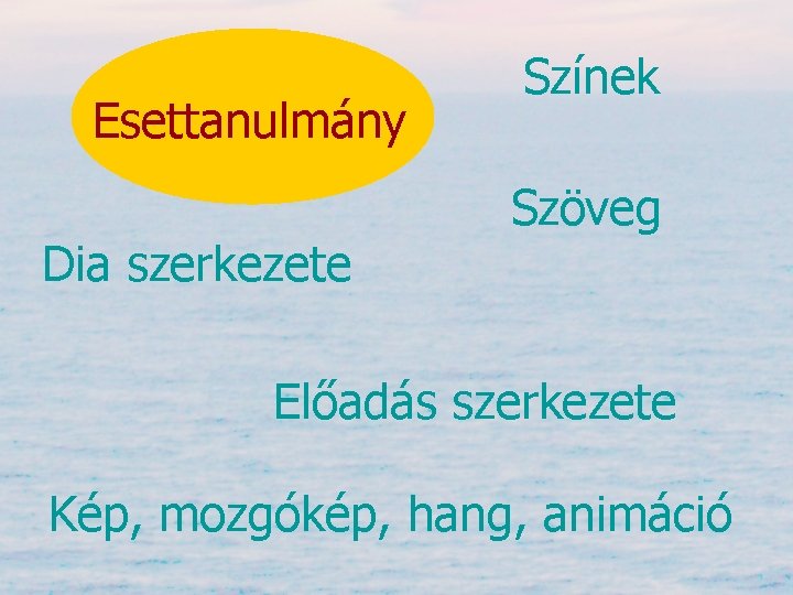 Esettanulmány Dia szerkezete Színek Szöveg Előadás szerkezete Kép, mozgókép, hang, animáció 