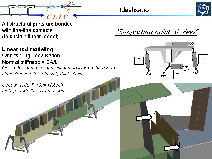 Idealisation All structural parts are bonded with line-line contacts (to sustain linear model) “Supporting