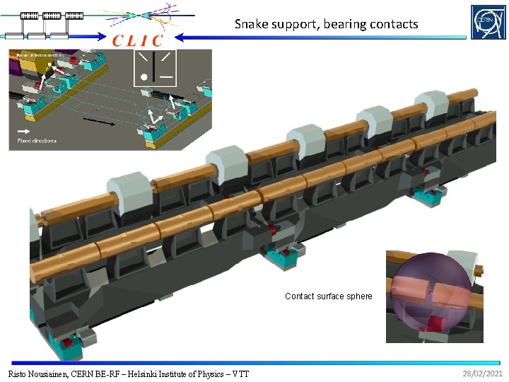 Snake support, bearing contacts Contact surface sphere Risto Nousiainen, CERN BE-RF – Helsinki Institute