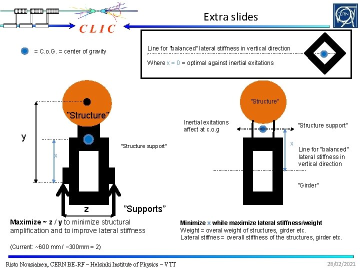 Extra slides Line for ”balanced” lateral stiffness in vertical direction = C. o. G.