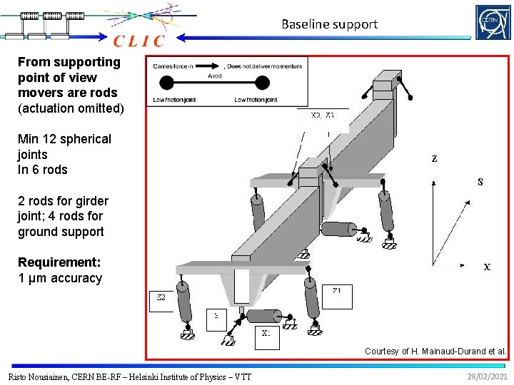 Baseline support From supporting point of view movers are rods (actuation omitted) Min 12