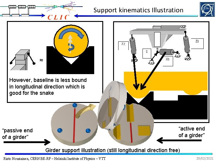 Support kinematics Illustration ≈ However, baseline is less bound in longitudinal direction which is