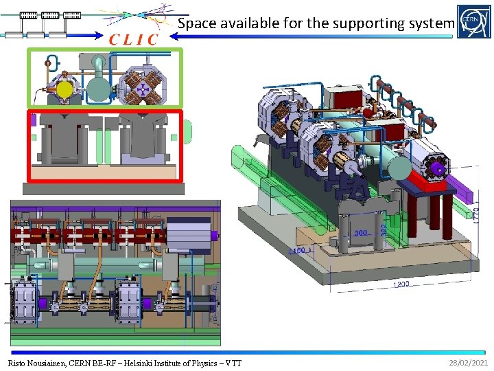 Space available for the supporting system Risto Nousiainen, CERN BE-RF – Helsinki Institute of
