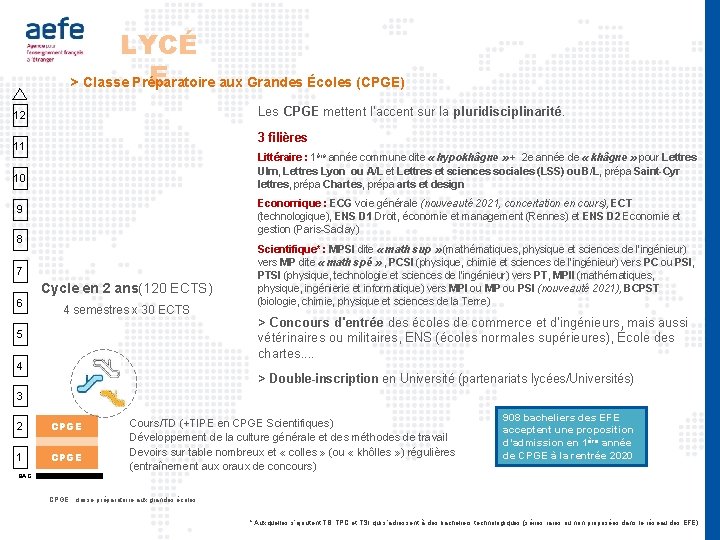 LYCÉ E > Classe Préparatoire aux Grandes Écoles (CPGE) Les CPGE mettent l’accent sur