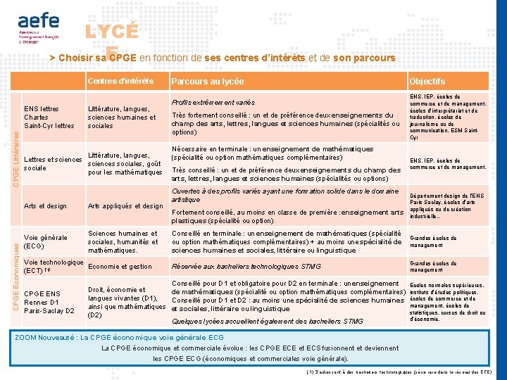 LYCÉ E > Choisir sa CPGE en fonction de ses centres d’intérêts et de