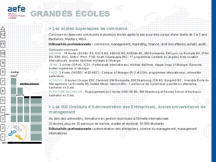 GRANDES ÉCOLES > Les écoles supérieures de commerce 12 Concours ou épreuves communes à