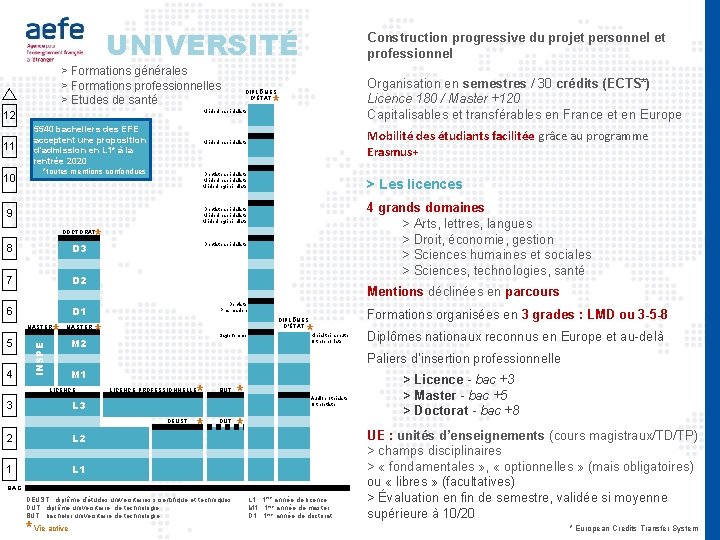 UNIVERSITÉ > Formations générales > Formations professionnelles > Etudes de santé 11 10 5540