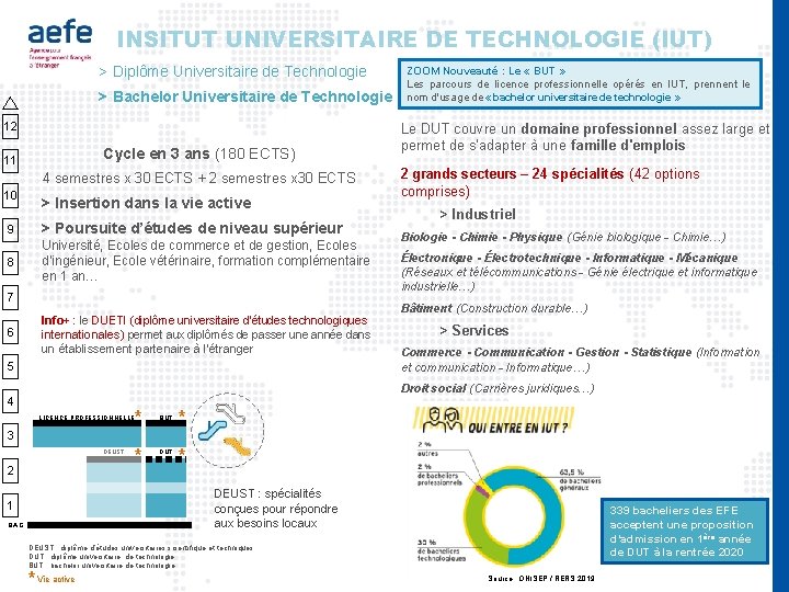 INSITUT UNIVERSITAIRE DE TECHNOLOGIE (IUT) > Diplôme Universitaire de Technologie > Bachelor Universitaire de