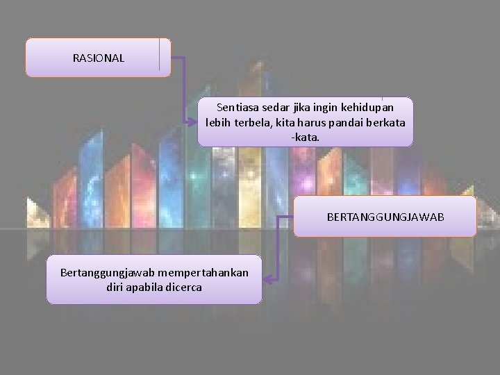 RASIONAL Sentiasa sedar jika ingin kehidupan lebih terbela, kita harus pandai berkata -kata. BERTANGGUNGJAWAB