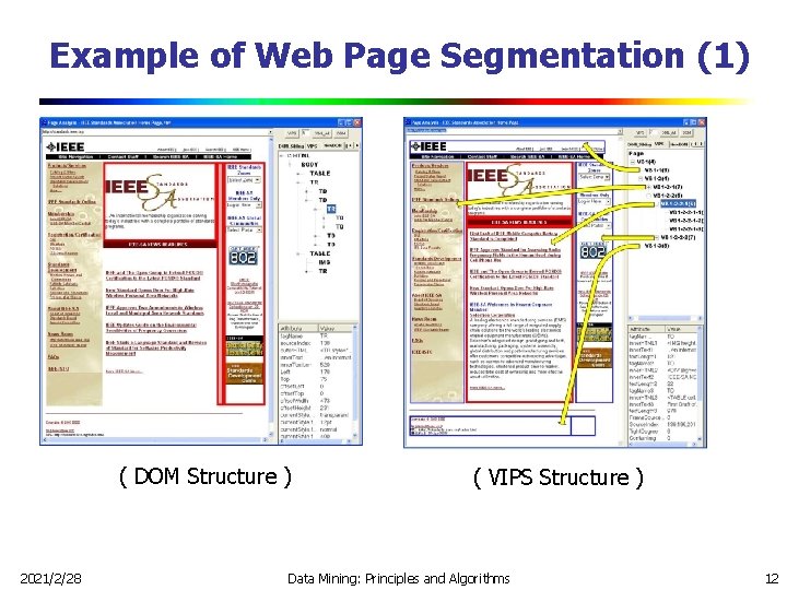 Example of Web Page Segmentation (1) ( DOM Structure ) 2021/2/28 ( VIPS Structure