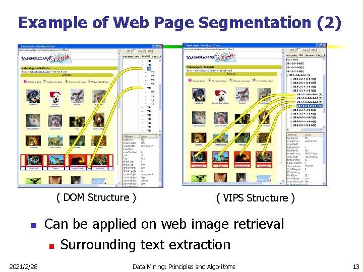 Example of Web Page Segmentation (2) ( DOM Structure ) n 2021/2/28 ( VIPS