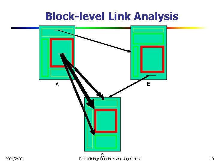 Block-level Link Analysis B A 2021/2/28 C Data Mining: Principles and Algorithms 19 