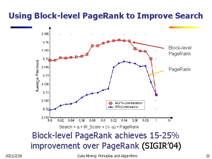 Using Block-level Page. Rank to Improve Search Block-level Page. Rank a Search = a