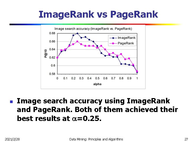 Image. Rank vs Page. Rank n Image search accuracy using Image. Rank and Page.