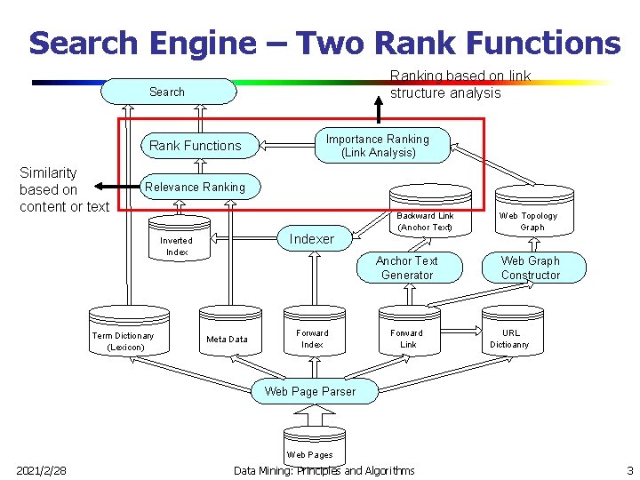 Search Engine – Two Rank Functions Ranking based on link structure analysis Search Rank