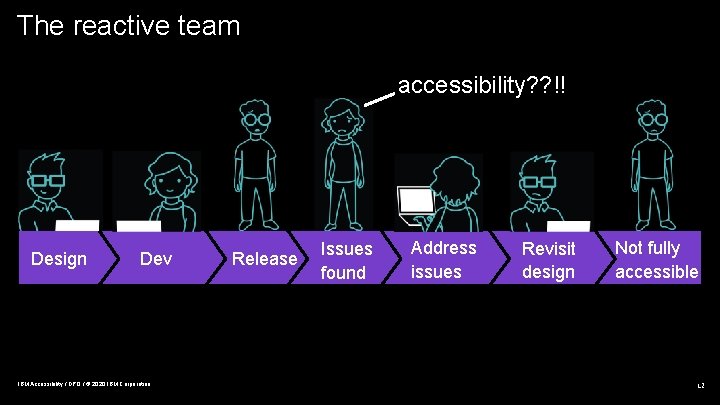 The reactive team accessibility? ? !! Design Dev IBM Accessibility / DPO / ©
